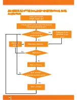 Preview for 26 page of My-Doc DocLaser Sport Quick Reference Manual