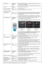 Preview for 5 page of my-PV AC-THOR Operation Manual