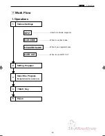 Preview for 18 page of MyBinding DC-545HC Service Manual