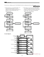 Preview for 45 page of MyBinding DC-545HC Service Manual