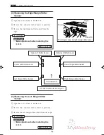 Preview for 65 page of MyBinding DC-545HC Service Manual