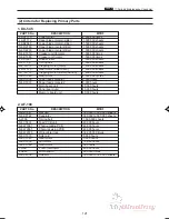 Preview for 124 page of MyBinding DC-545HC Service Manual