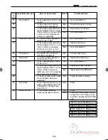 Preview for 128 page of MyBinding DC-545HC Service Manual