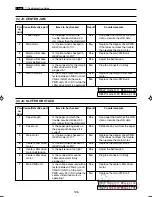 Preview for 129 page of MyBinding DC-545HC Service Manual