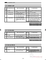 Preview for 131 page of MyBinding DC-545HC Service Manual