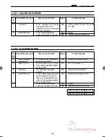 Preview for 134 page of MyBinding DC-545HC Service Manual