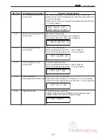 Preview for 148 page of MyBinding DC-545HC Service Manual