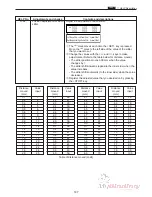 Preview for 150 page of MyBinding DC-545HC Service Manual