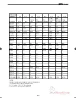 Preview for 156 page of MyBinding DC-545HC Service Manual