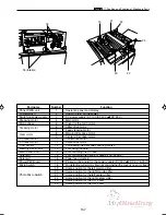 Preview for 160 page of MyBinding DC-545HC Service Manual