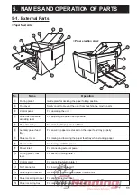 Preview for 14 page of MyBinding Duplo DF-915 Instruction Manual