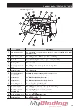 Preview for 16 page of MyBinding Duplo DF-915 Instruction Manual