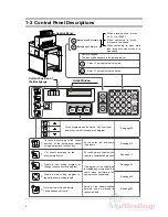 Предварительный просмотр 10 страницы MyBinding Standard APC45 Programmable Instruction Manual