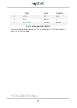 Предварительный просмотр 15 страницы Mychef 10GN 1/1 Installation Manual