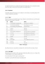 Preview for 31 page of Mychef Bake Technical & Service Manual