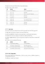 Preview for 32 page of Mychef Bake Technical & Service Manual