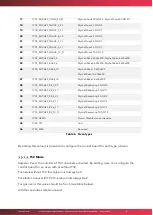 Preview for 39 page of Mychef Bake Technical & Service Manual