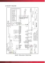 Preview for 70 page of Mychef Bake Technical & Service Manual