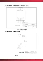 Preview for 71 page of Mychef Bake Technical & Service Manual