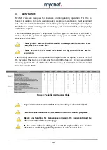 Preview for 13 page of Mychef Mychef Bake 10 trays Maintenance Manual