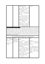 Preview for 20 page of mychway MS-PC422 User Manual