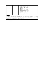 Preview for 22 page of mychway MS-PC422 User Manual