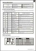 Preview for 16 page of Mycond ABS 12A Installation Instructions Manual