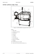 Preview for 48 page of MYDATA MY500 JetPrinter Service Manual