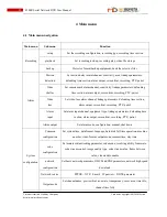 Preview for 28 page of MyDepots 8308R User'S Installation And Operation Manual