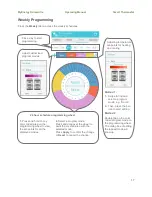 Preview for 22 page of MYE Smart Thermostat Operating Manual