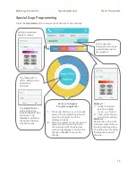 Preview for 23 page of MYE Smart Thermostat Operating Manual