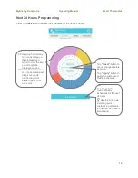 Preview for 24 page of MYE Smart Thermostat Operating Manual