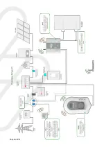 Preview for 6 page of Myenergi eddi 16A1P01H User Manual