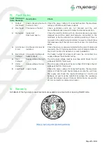 Preview for 21 page of Myenergi eddi 16A1P01H User Manual