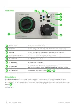 Предварительный просмотр 2 страницы Myenergi EVSE Test Box Operation Manual