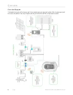 Preview for 6 page of Myenergi ZAPPI-2H07TB Operation & Installation Manual