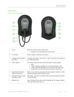 Preview for 7 page of Myenergi ZAPPI-2H07TB Operation & Installation Manual