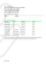 Preview for 22 page of Myenergi ZAPPI-2H07TB User Manual