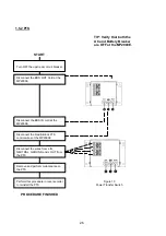 Preview for 26 page of MYERS MP Series Installation, Operation & Maintenance Manual