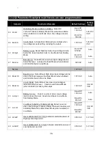 Preview for 78 page of MYERS MP Series Installation, Operation & Maintenance Manual