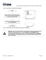 Предварительный просмотр 35 страницы MYERS MP Series Operating Manual