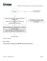 Предварительный просмотр 56 страницы MYERS MP Series Operating Manual