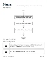 Предварительный просмотр 58 страницы MYERS MP Series Operating Manual