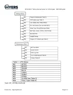 Предварительный просмотр 62 страницы MYERS MP Series Operating Manual