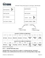 Предварительный просмотр 77 страницы MYERS MP Series Operating Manual