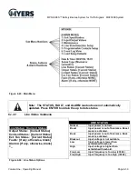 Предварительный просмотр 87 страницы MYERS MP Series Operating Manual