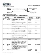 Предварительный просмотр 98 страницы MYERS MP Series Operating Manual