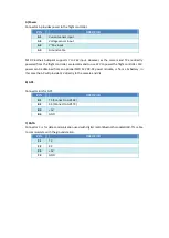 Preview for 6 page of MyFlyDream Crosshair AutoPilot Manual