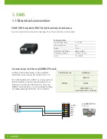 Предварительный просмотр 4 страницы myGekko GSM/SMS module User Manual