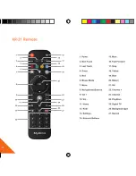 Preview for 4 page of MyGica ATV 586 Quick Start Manual